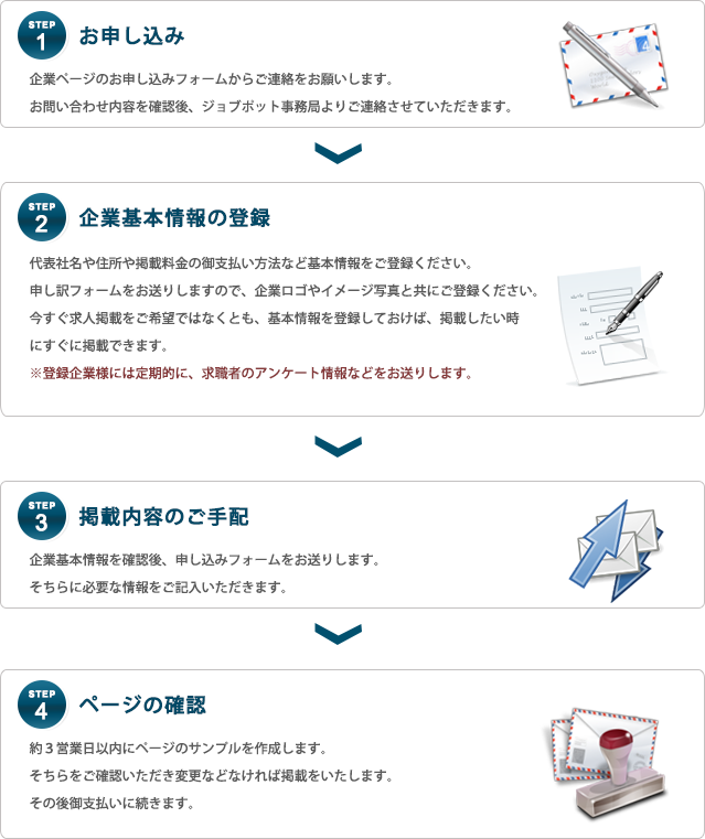 企業登録〜掲載〜採用の流れ